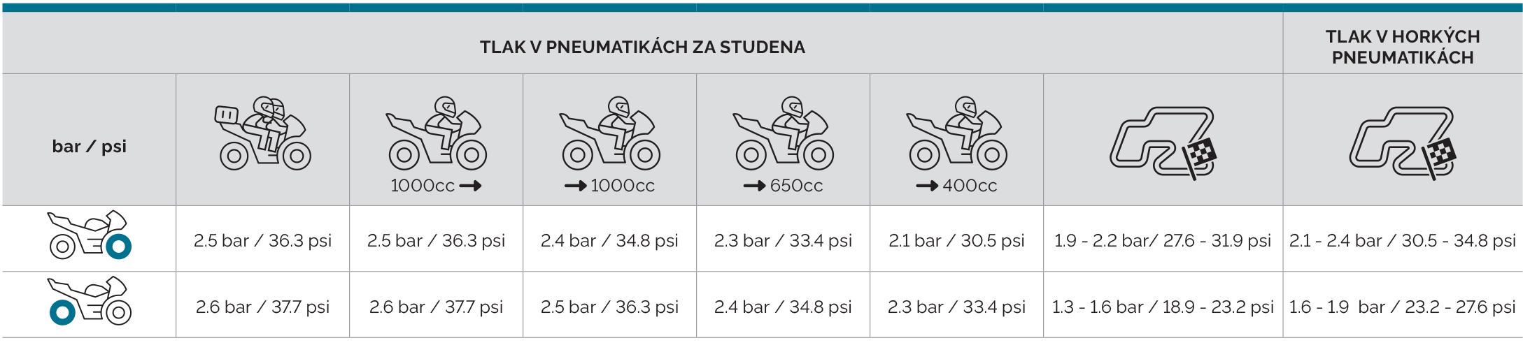 Mitas_tyre_pressure_chart_CZ_SPORT_FORCE-plus-RS