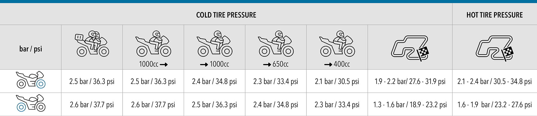 Mitas_tyre_pressure_chart_EN_SPORT_FORCE-plus-RS