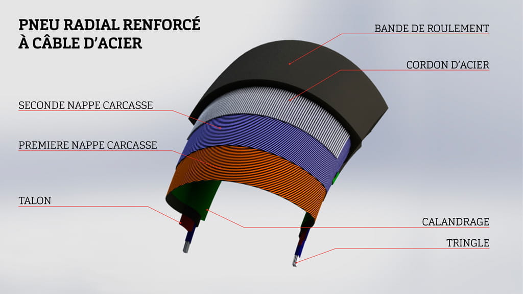 PNEU-RADIAL-RENFORCE-A-CABLE-D-ACIER