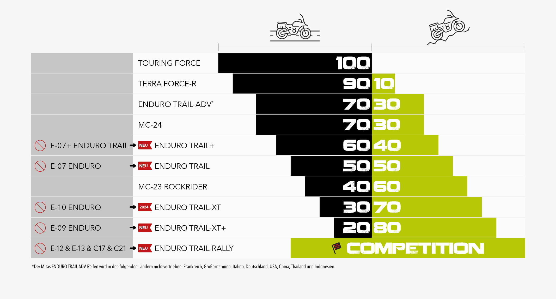 mitas_tabela_adventure_tyres_DE