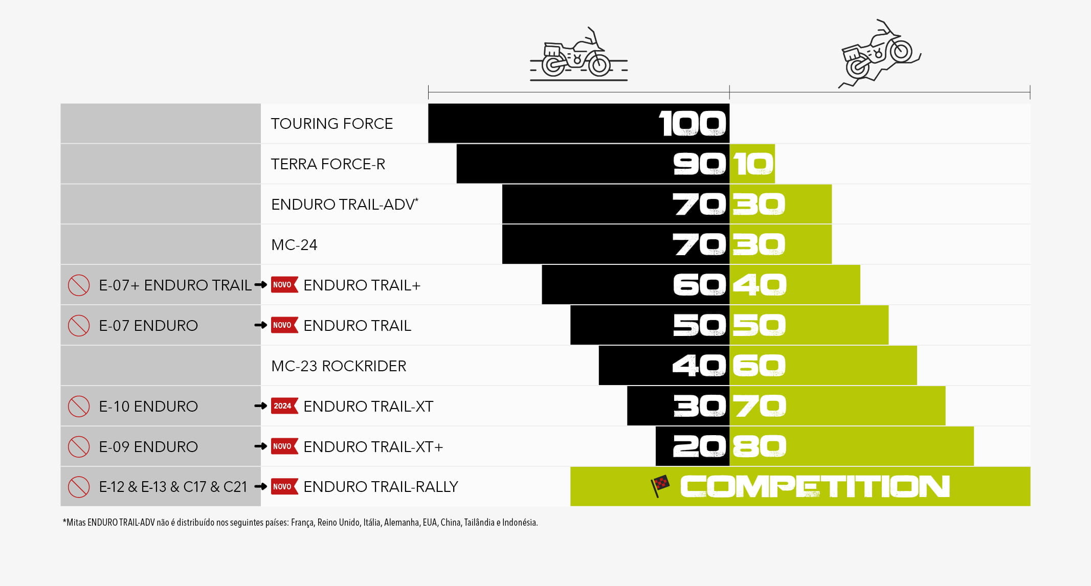 mitas_tabela_adventure_tyres_PT