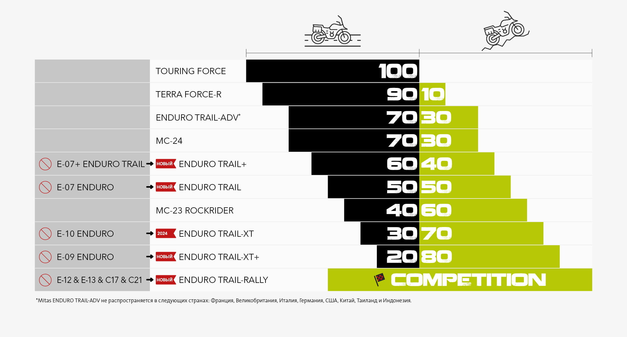 mitas_tabela_adventure_tyres_RU