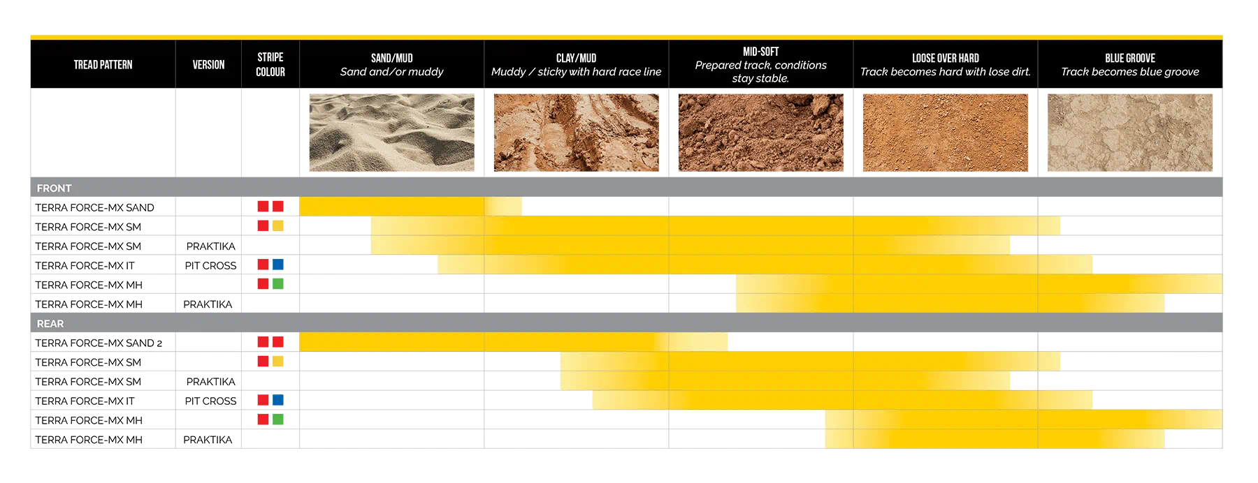 Mitas_tire_application_charts_MOTOCROSS