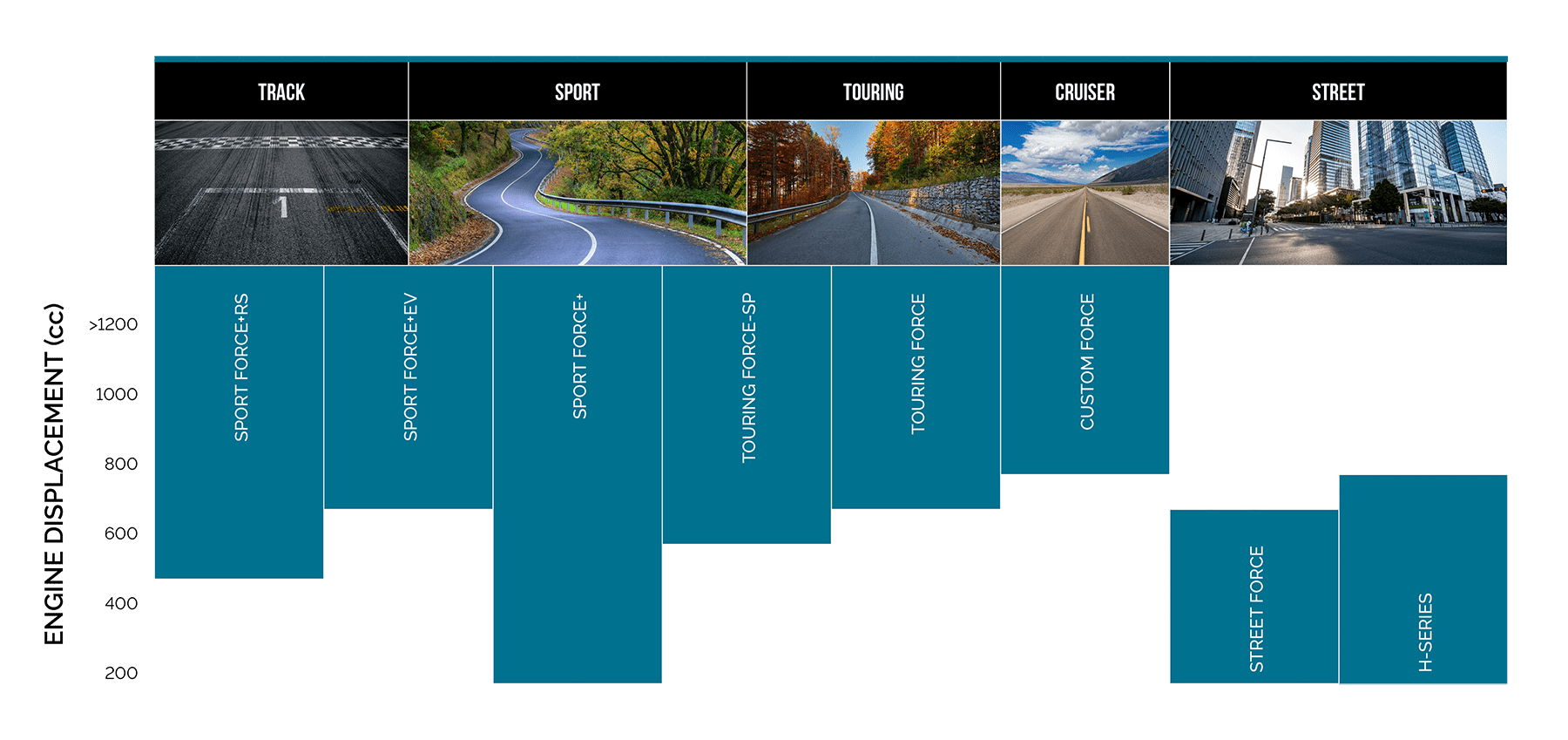Mitas_tire_application_charts_ON_ROAD