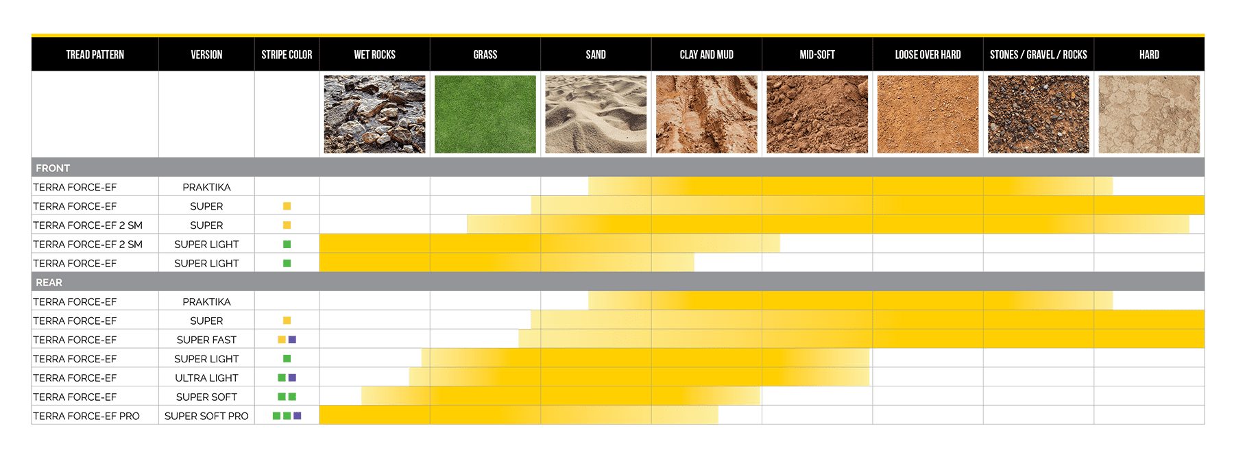 Mitas_tire_application_charts_APR25_TERRA_FORCE_EF
