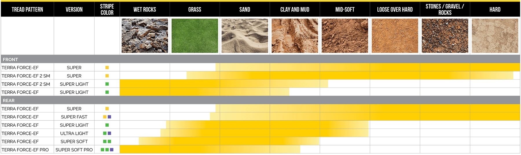 Mitas_tire_application_charts_APR25_TERRA_FORCE_EF