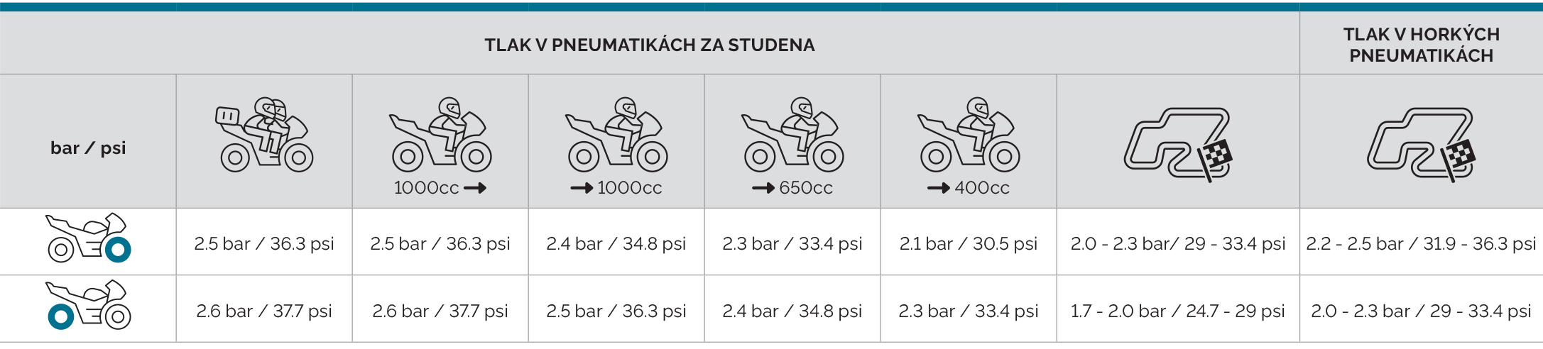 Mitas_tyre_pressure_chart_CZ_SPORT_FORCE-plus-EV