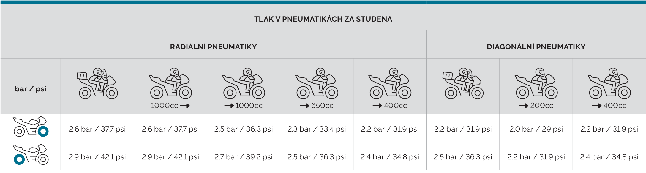 Mitas_tyre_pressure_chart_CZ_SPORT_FORCE-plus