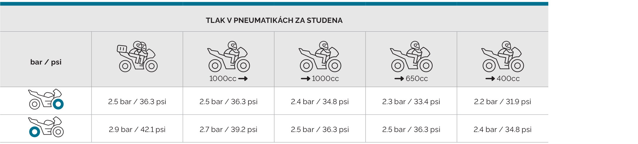 Mitas_tyre_pressure_chart_CZ_TOURING_FORCE_SP