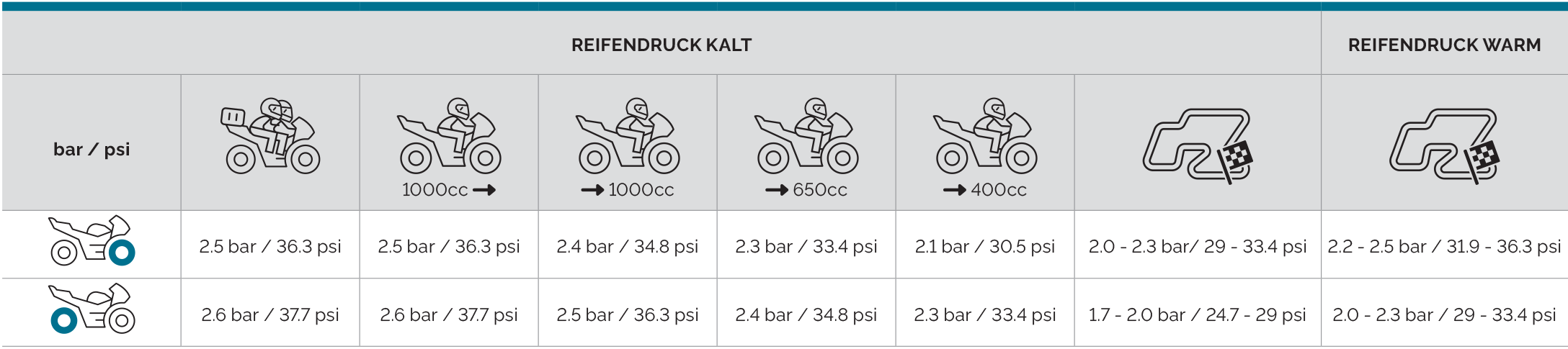 Mitas_tyre_pressure_chart_DE_SPORT_FORCE-plus-EV