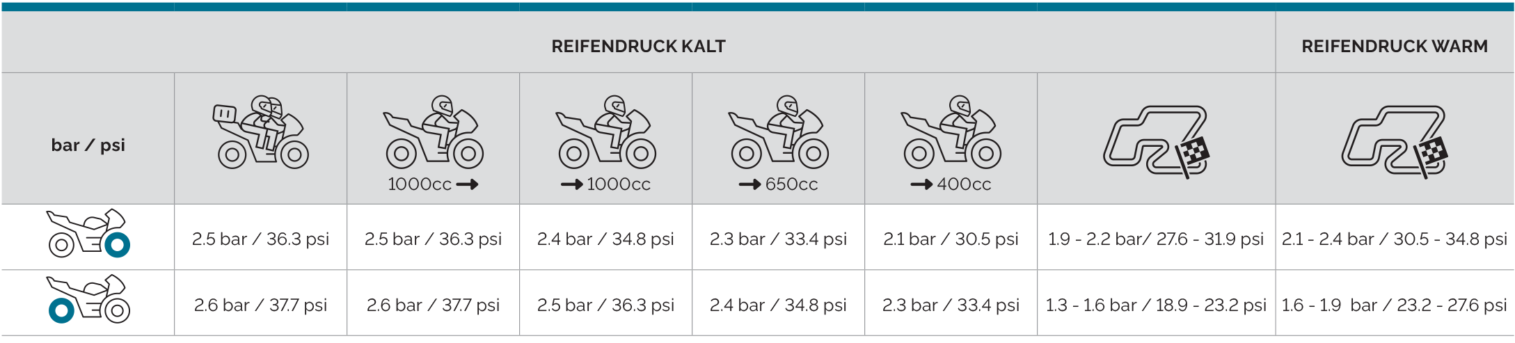 Mitas_tyre_pressure_chart_DE_SPORT_FORCE-plus-RS