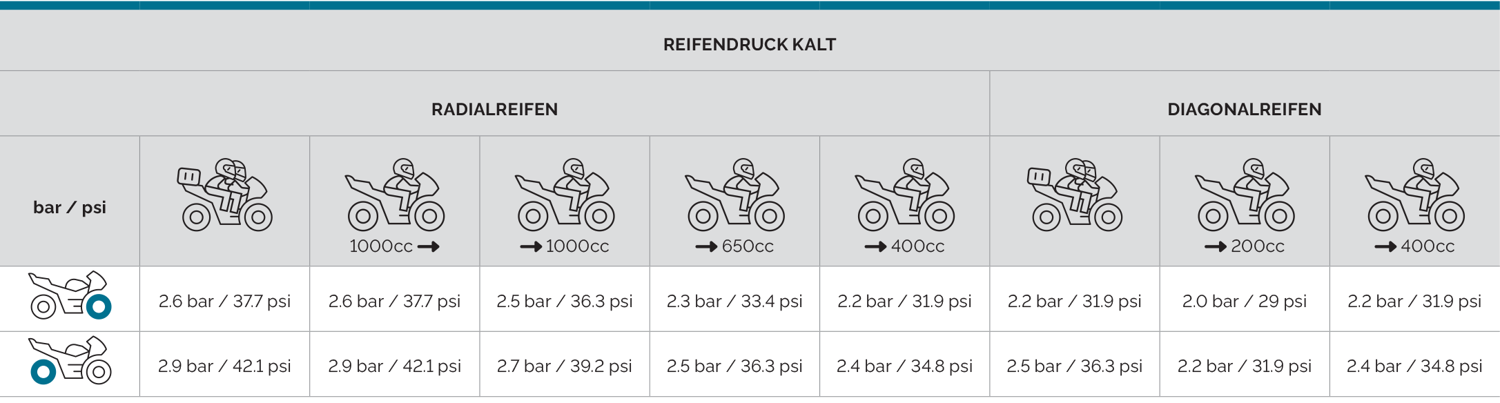 Mitas_tyre_pressure_chart_DE_SPORT_FORCE-plus