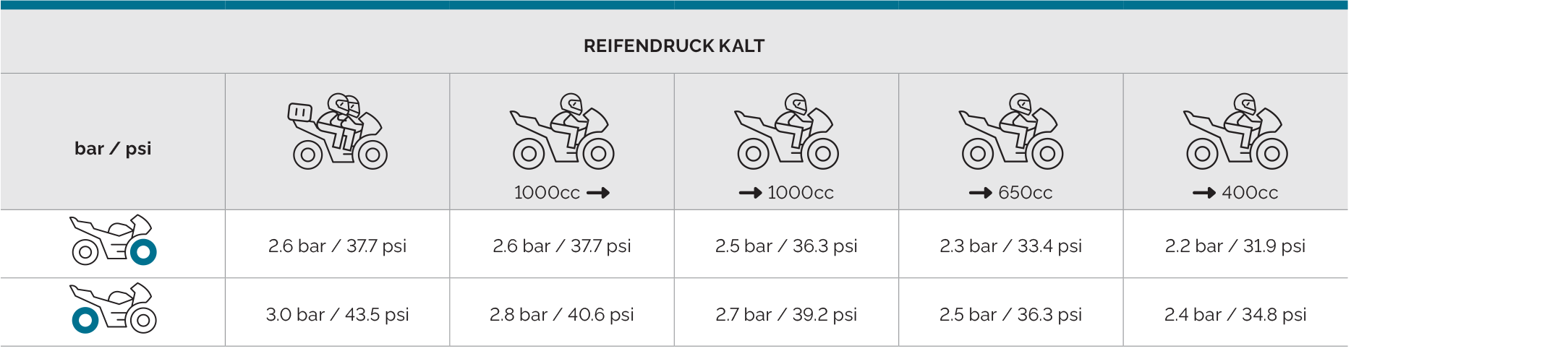 Mitas_tyre_pressure_chart_DE_TOURING_FORCE