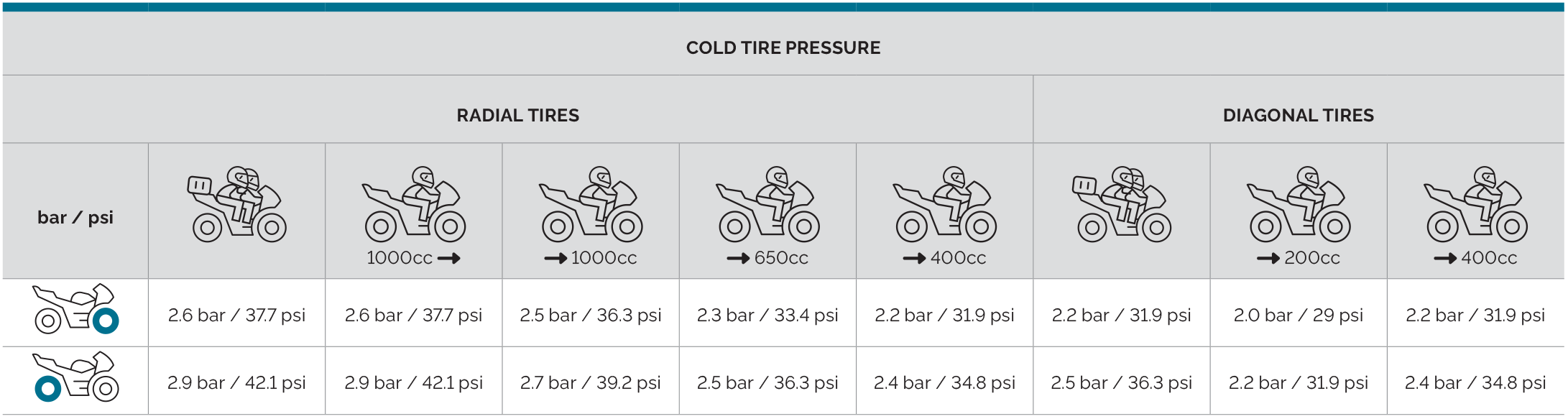 mitas_tyre_pressure_chart_en_sport_force-plus