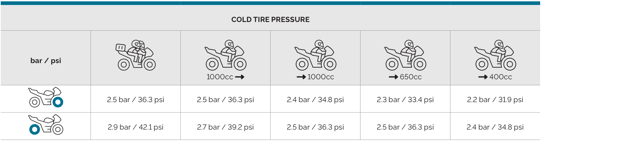 mitas_tyre_pressure_chart_en_touring_force_sp