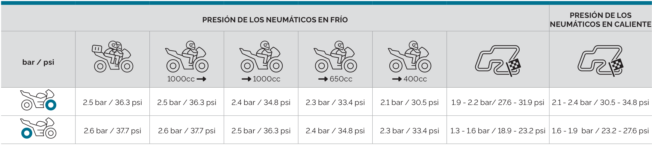 Mitas_tyre_pressure_chart_ES_SPORT_FORCE-plus-RS