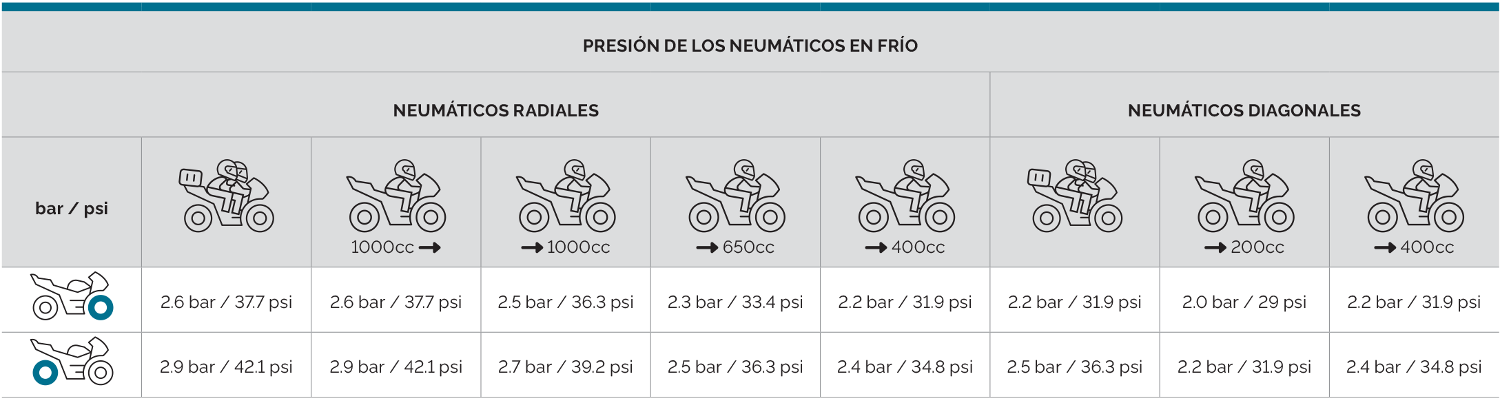 Mitas_tyre_pressure_chart_ES_SPORT_FORCE-plus