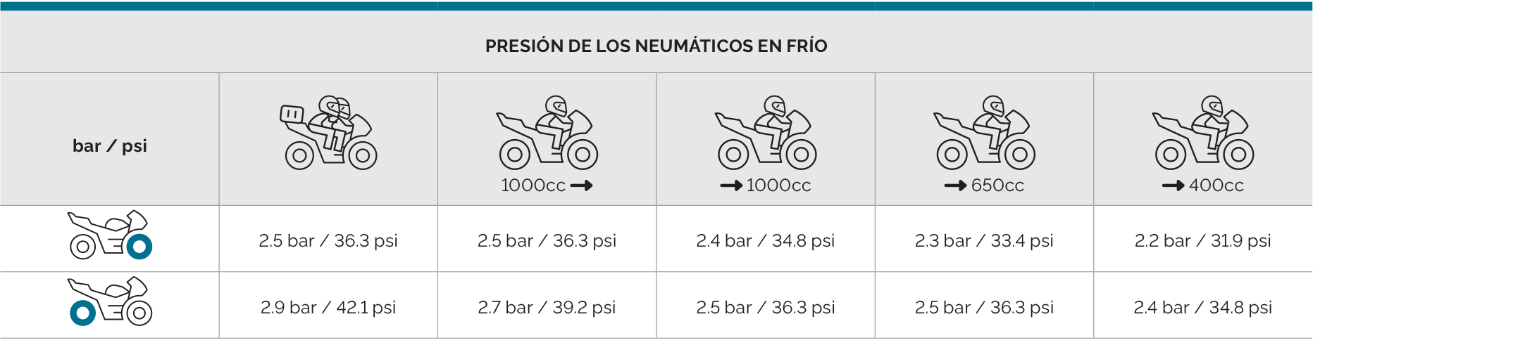 Mitas_tyre_pressure_chart_ES_TOURING_FORCE_SP