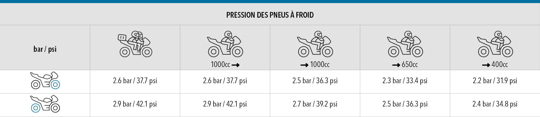 Mitas_tyre_pressure_chart_FR_TOURING_FORCE