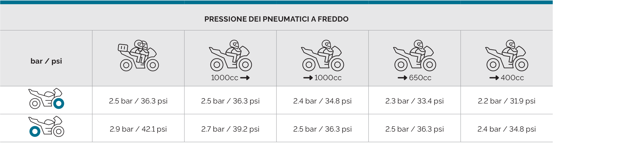 Mitas_tyre_pressure_chart_IT_TOURING_FORCE_SP