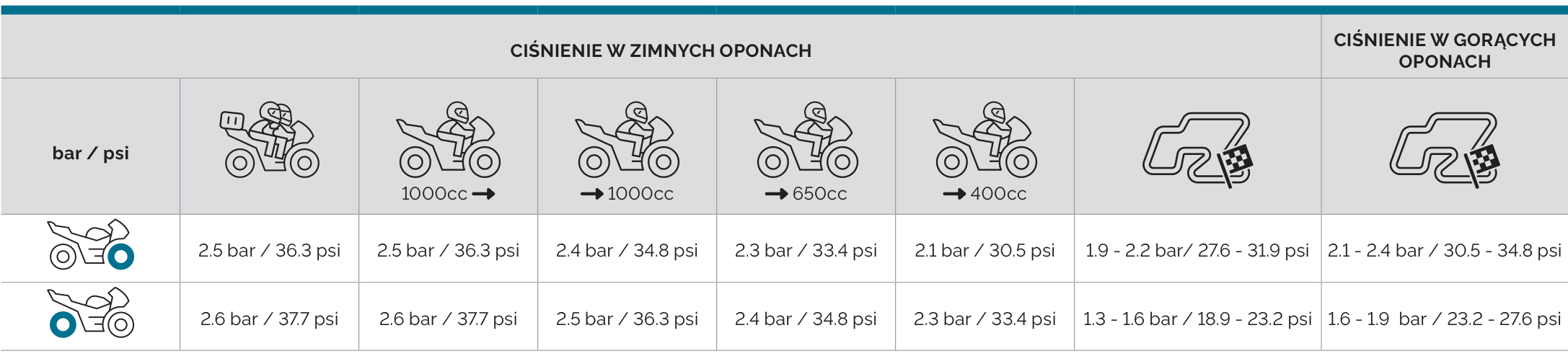 Mitas_tyre_pressure_chart_PL_SPORT_FORCE-plus-RS