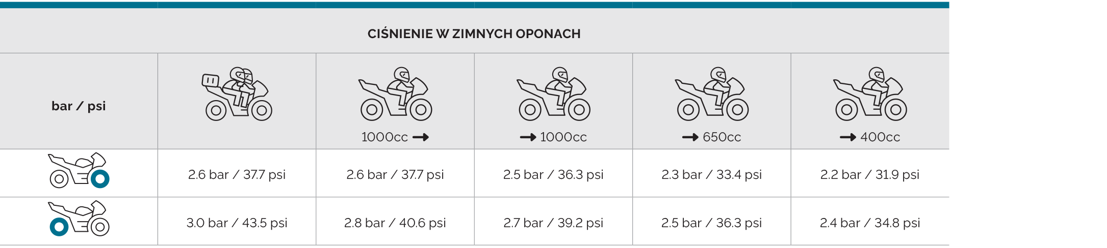 Mitas_tyre_pressure_chart_PL_TOURING_FORCE