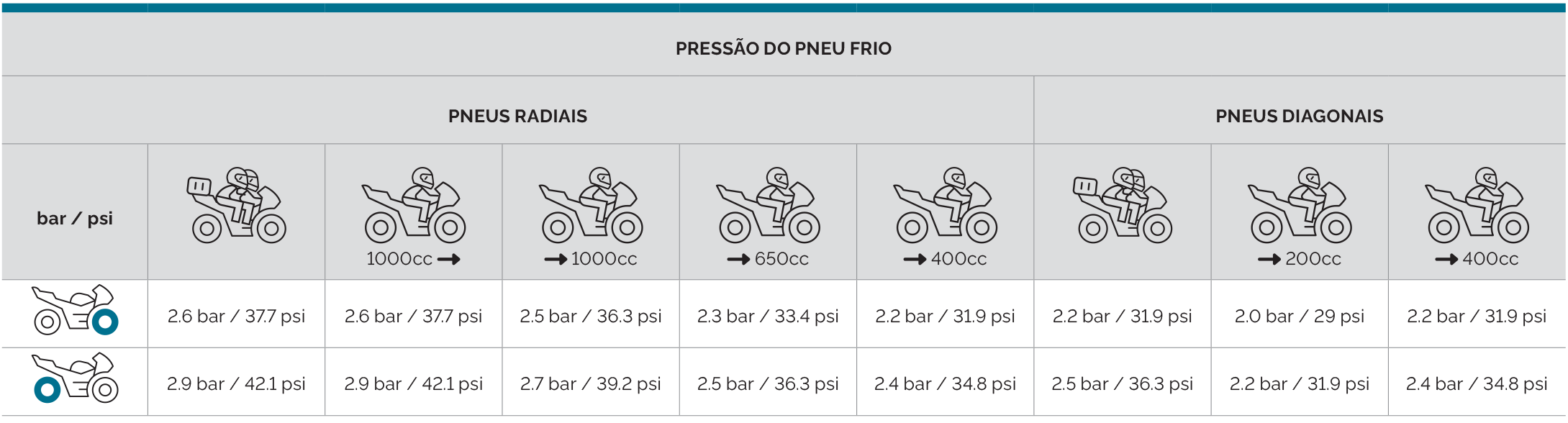 Mitas_tyre_pressure_chart_PT_SPORT_FORCE-plus
