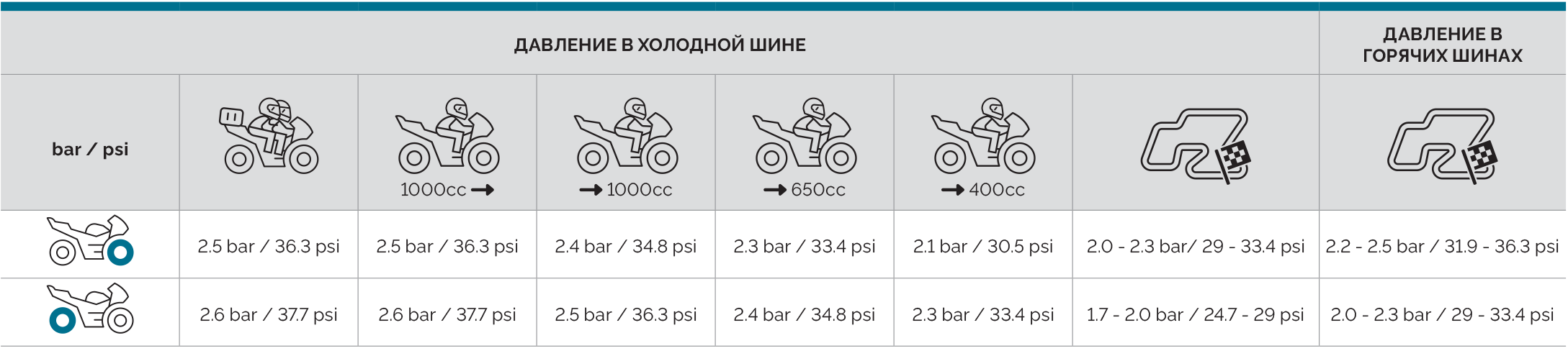 Mitas_tyre_pressure_chart_RU_SPORT_FORCE-plus-EV