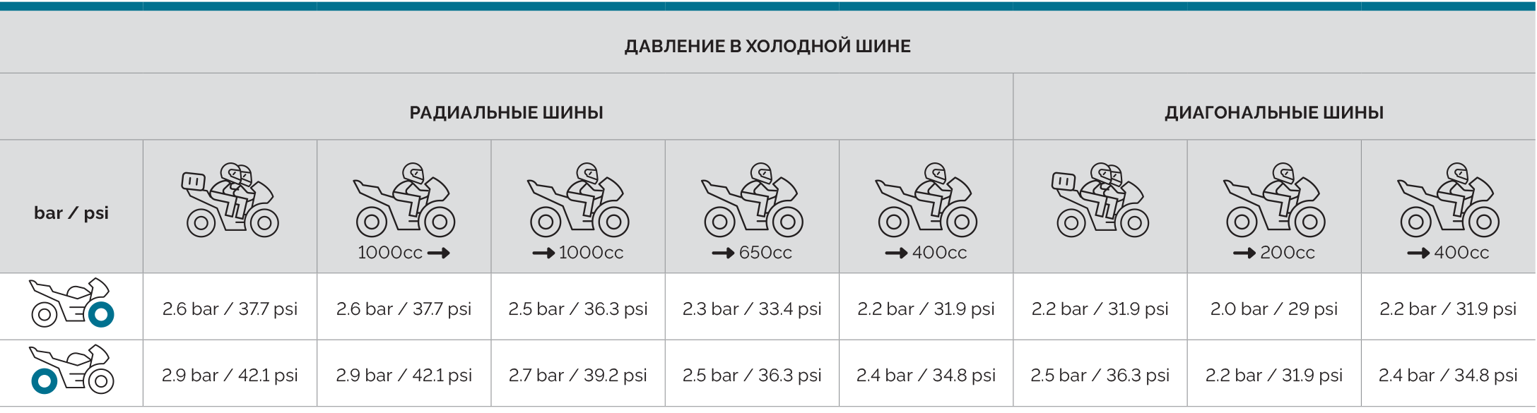 Mitas_tyre_pressure_chart_RU_SPORT_FORCE-plus