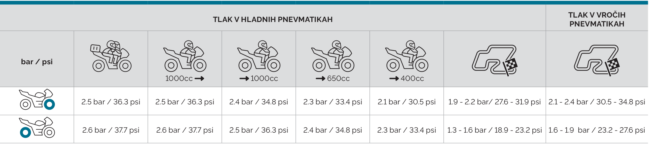 Mitas_tyre_pressure_chart_SI_SPORT_FORCE-plus-RS