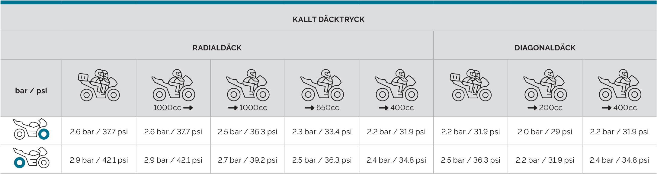 Mitas_tyre_pressure_chart_SW_SPORT_FORCE-plus