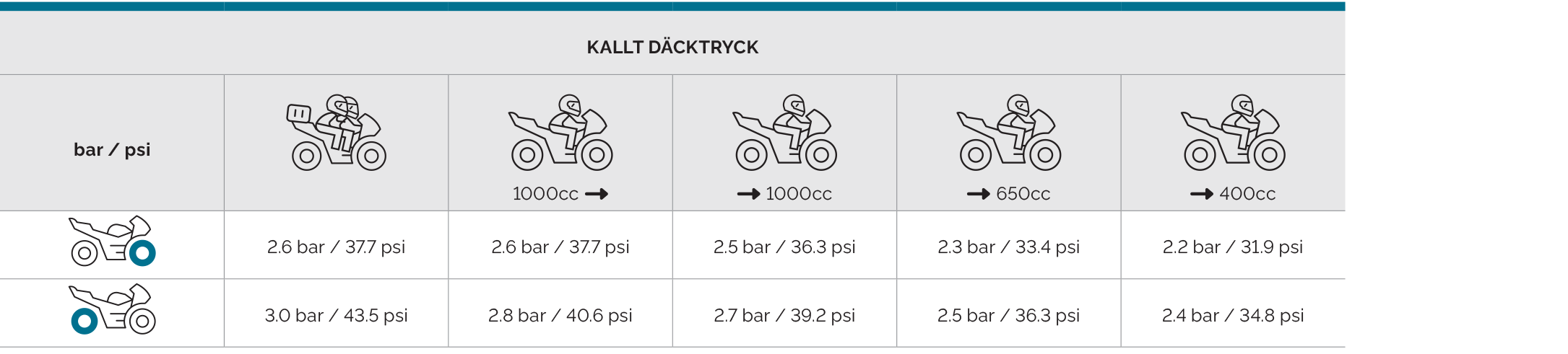Mitas_tyre_pressure_chart_SW_TOURING_FORCE