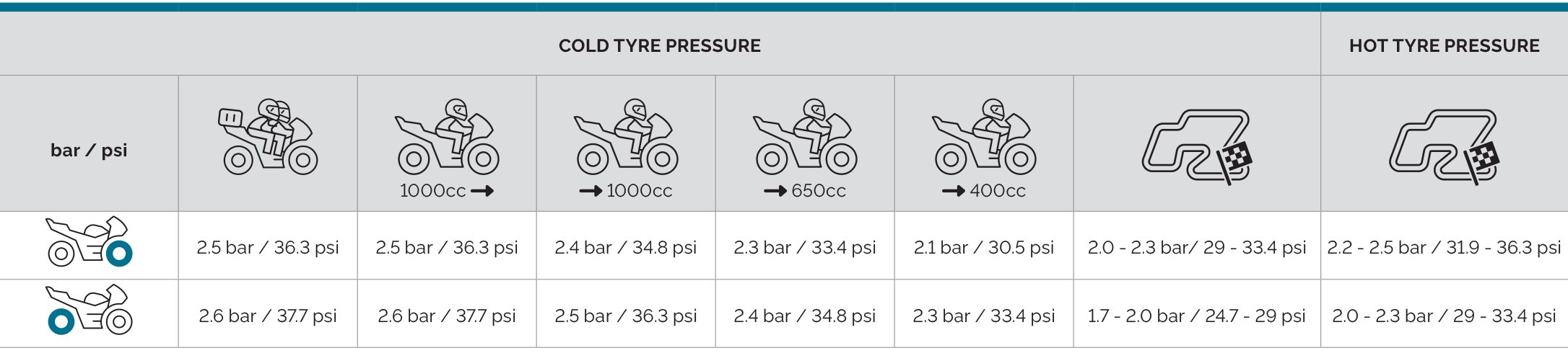 Mitas_tyre_pressure_chart_UK_SPORT_FORCE-plus-EV