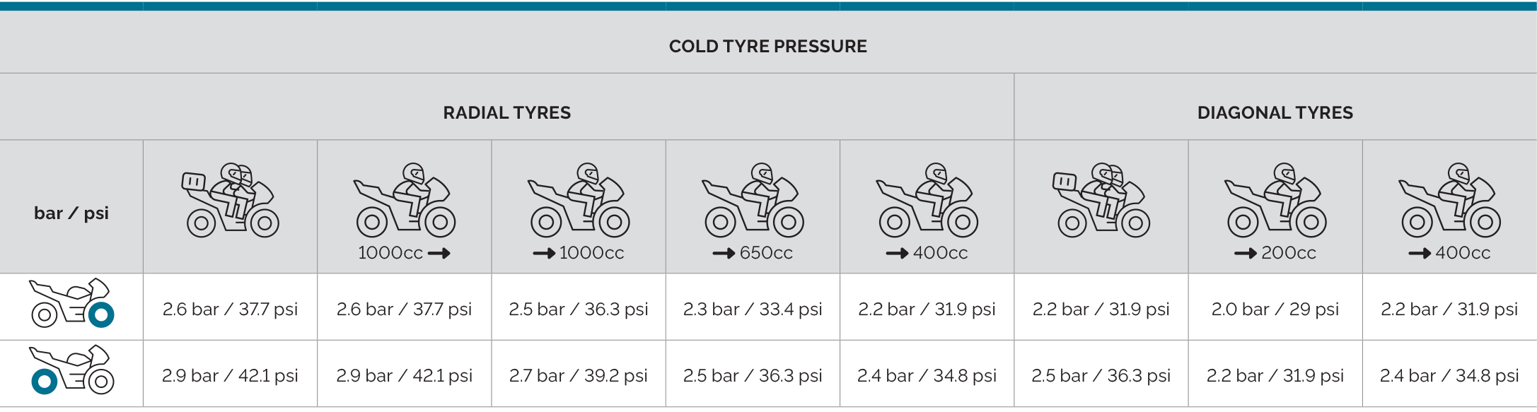 Mitas_tyre_pressure_chart_UK_SPORT_FORCE-plus