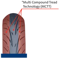 https://www.mitas-moto.com/-/media/mitas-moto/technology-and-safety/mctt-tire.png?h=220&w=229&rev=-1&extension=webp&hash=67ACA42972961F8AB91CF0BEB8B873C2