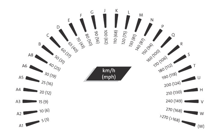 Mitas-tyre-designations-4