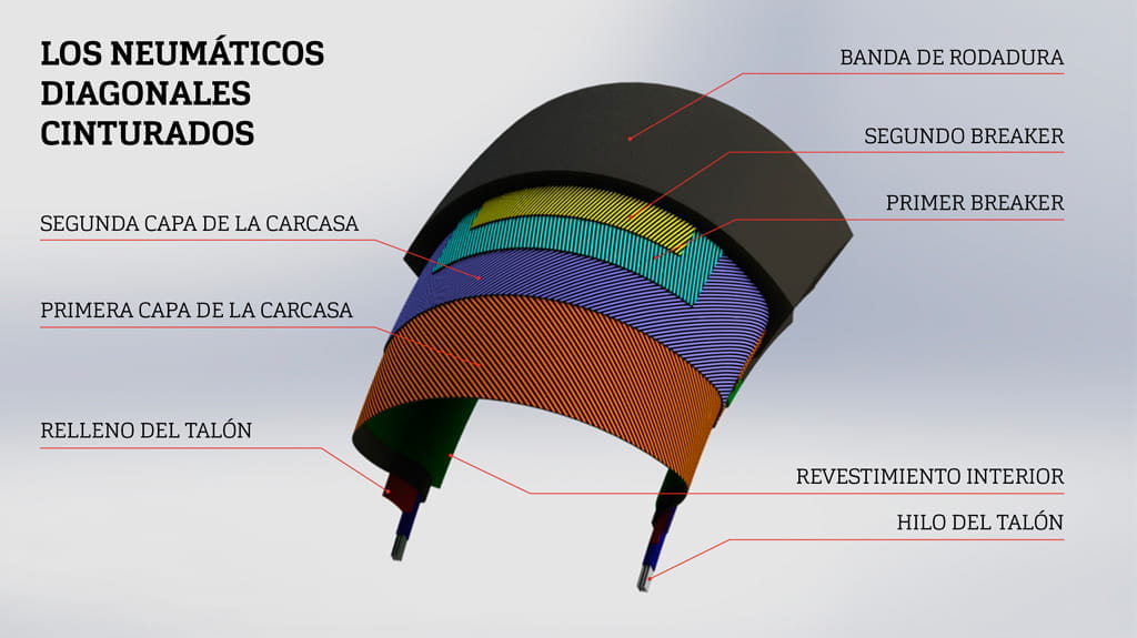 Que Es Un Neumatico Diagonal Que Es Un Neumatico Diagonal