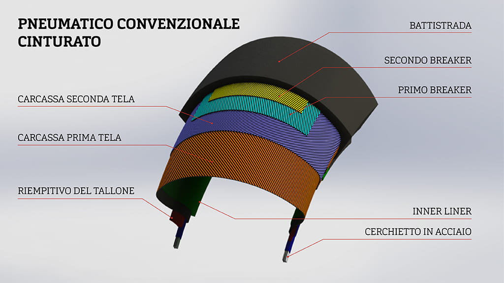 IT-PNEUMATICO-CONVENZIONALE-CINTURATO