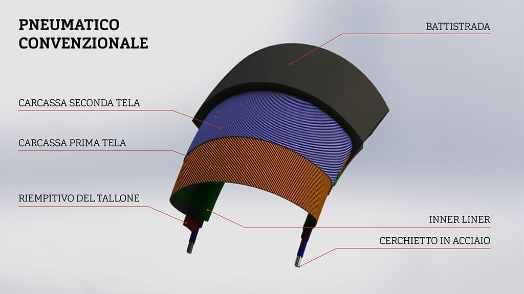 IT-PNEUMATICO-CONVENZIONALE