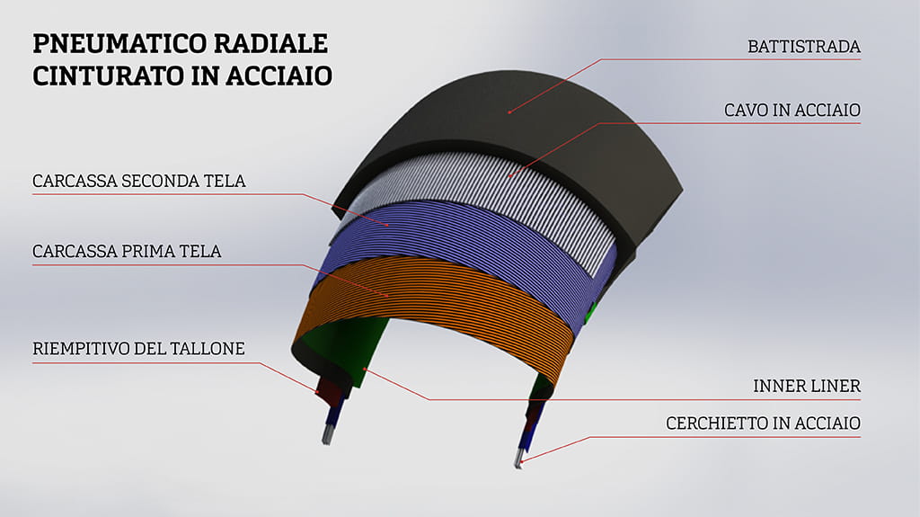 IT-PNEUMATICO-RADIALE-CINTURATO-IN-ACCIAIO