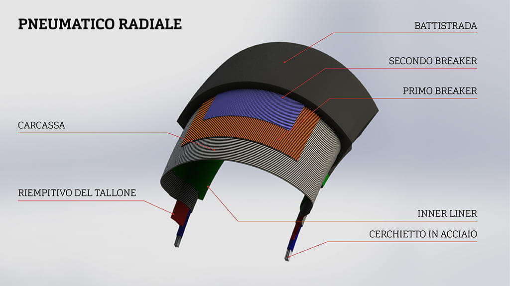 IT-PNEUMATICO-RADIALE