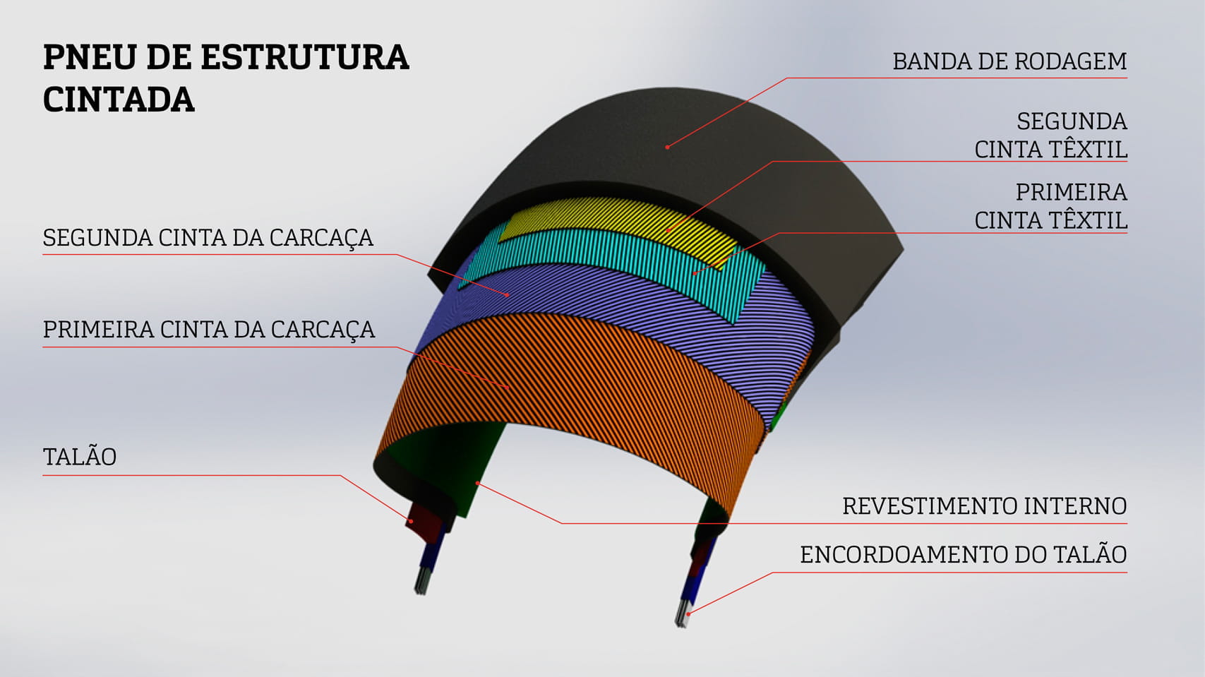 PT-PNEU-DE-ESTRUTURA-CINTADA