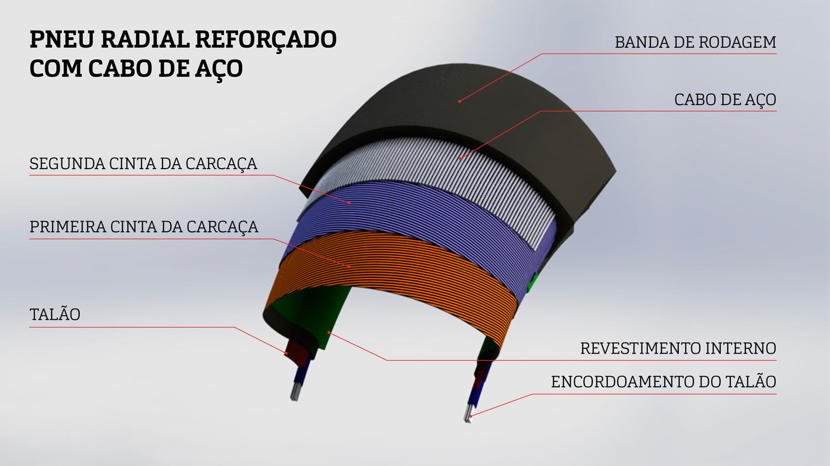 PT-PNEU-RADIAL-REFORCADO-COM-CABO-DE-ACO