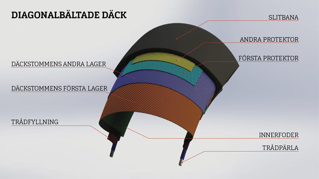 SE-diagonalbaltade-dack