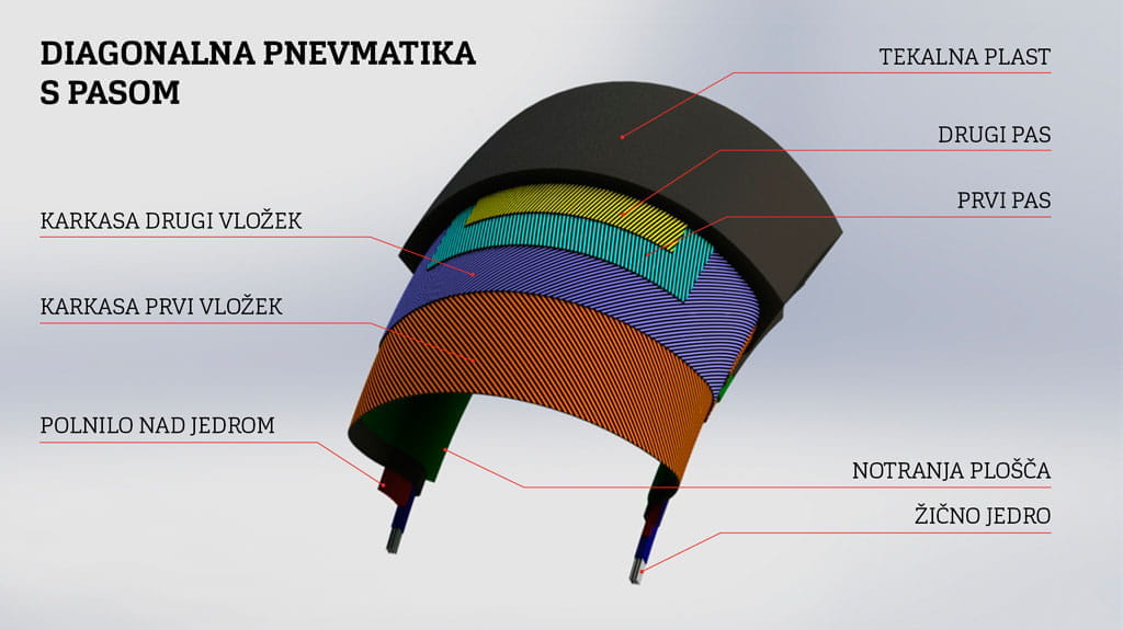 SI-DIAGONALNA PNEVMATIKA S PASOM