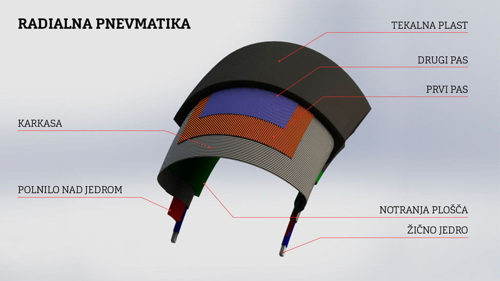 SI-RADIALNA-PNEVMATIKA